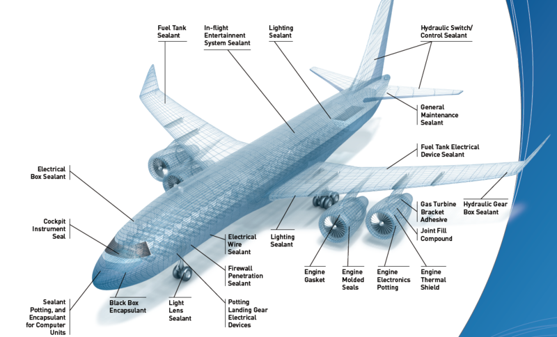 Silicones RTV pour aeronautique
